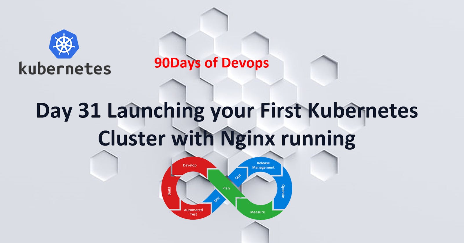 Day 31 Launching your First Kubernetes Cluster with Nginx running