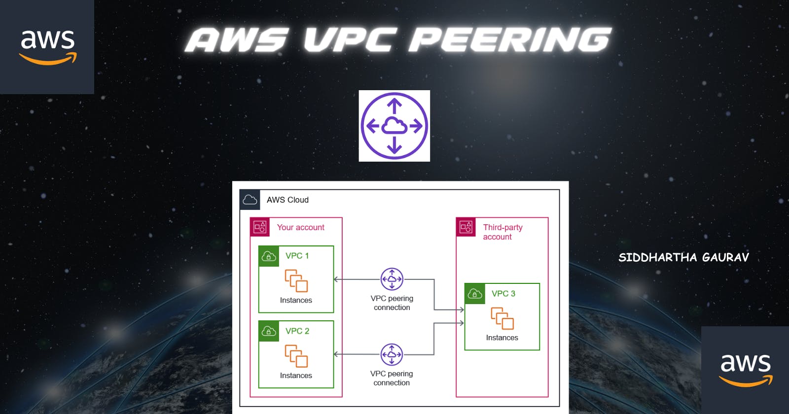 Understanding AWS VPC Peering: A Beginner's Guide