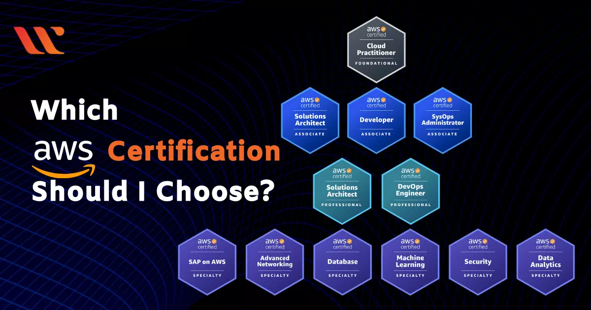 All About Amazon Web Services (AWS) Certificates