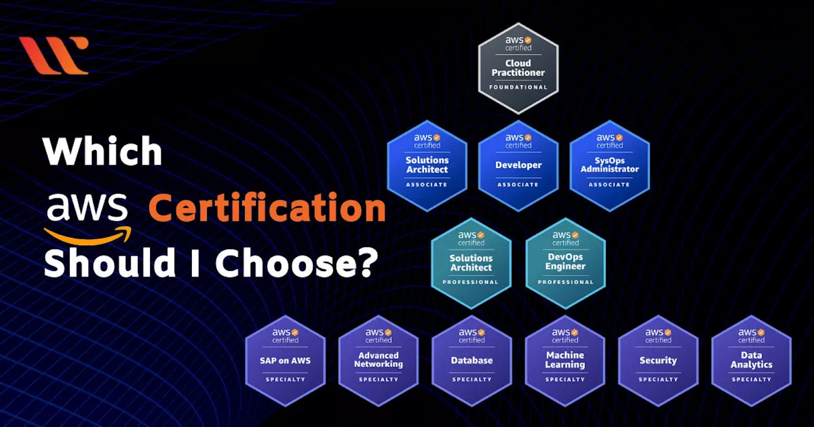 All About Amazon Web Services (AWS) Certificates