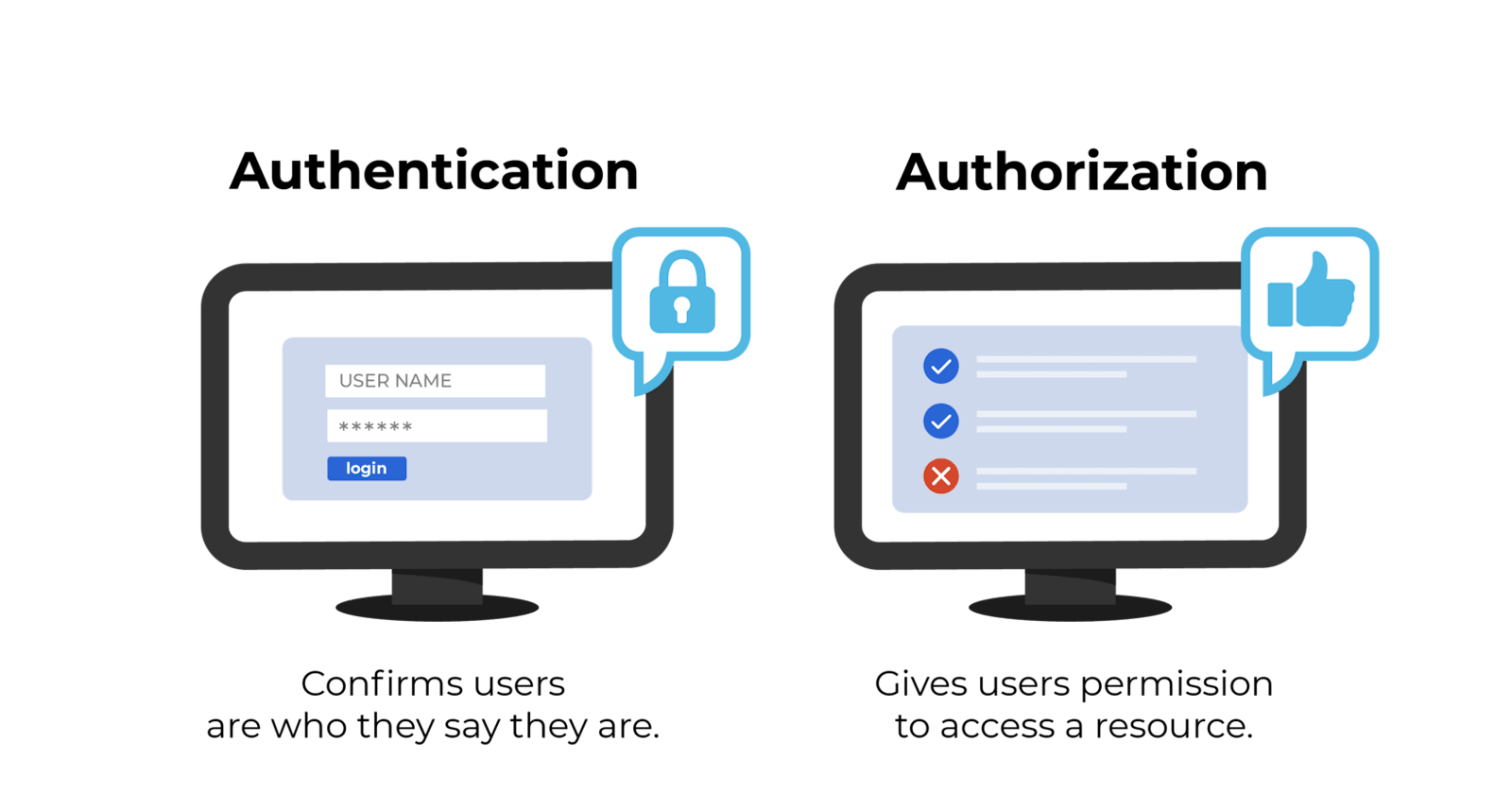 Securing Your API: Best Practices for Authentication and Authorization
