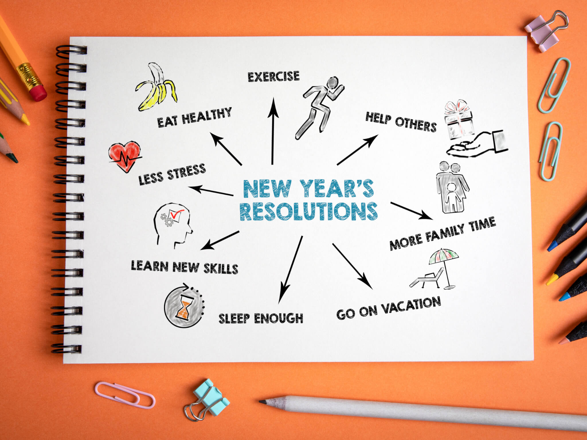 2024 Resolutions Yet?