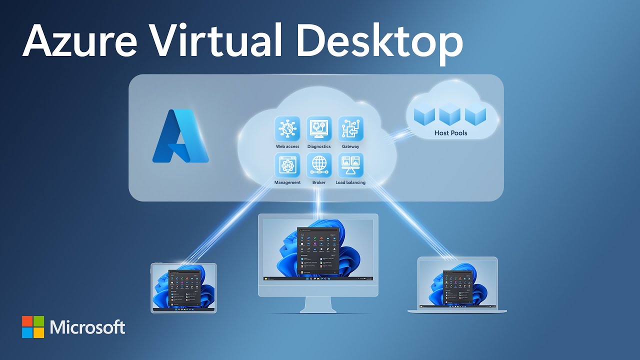 Azure Virtual Desktop: A Creative Exploration