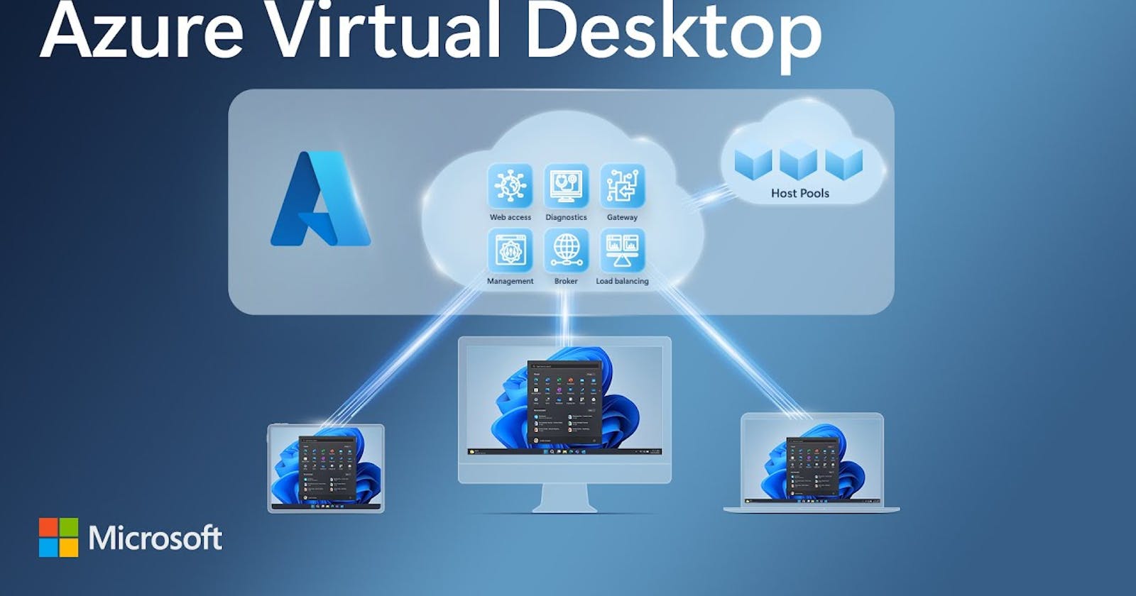 Azure Virtual Desktop: A Creative Exploration