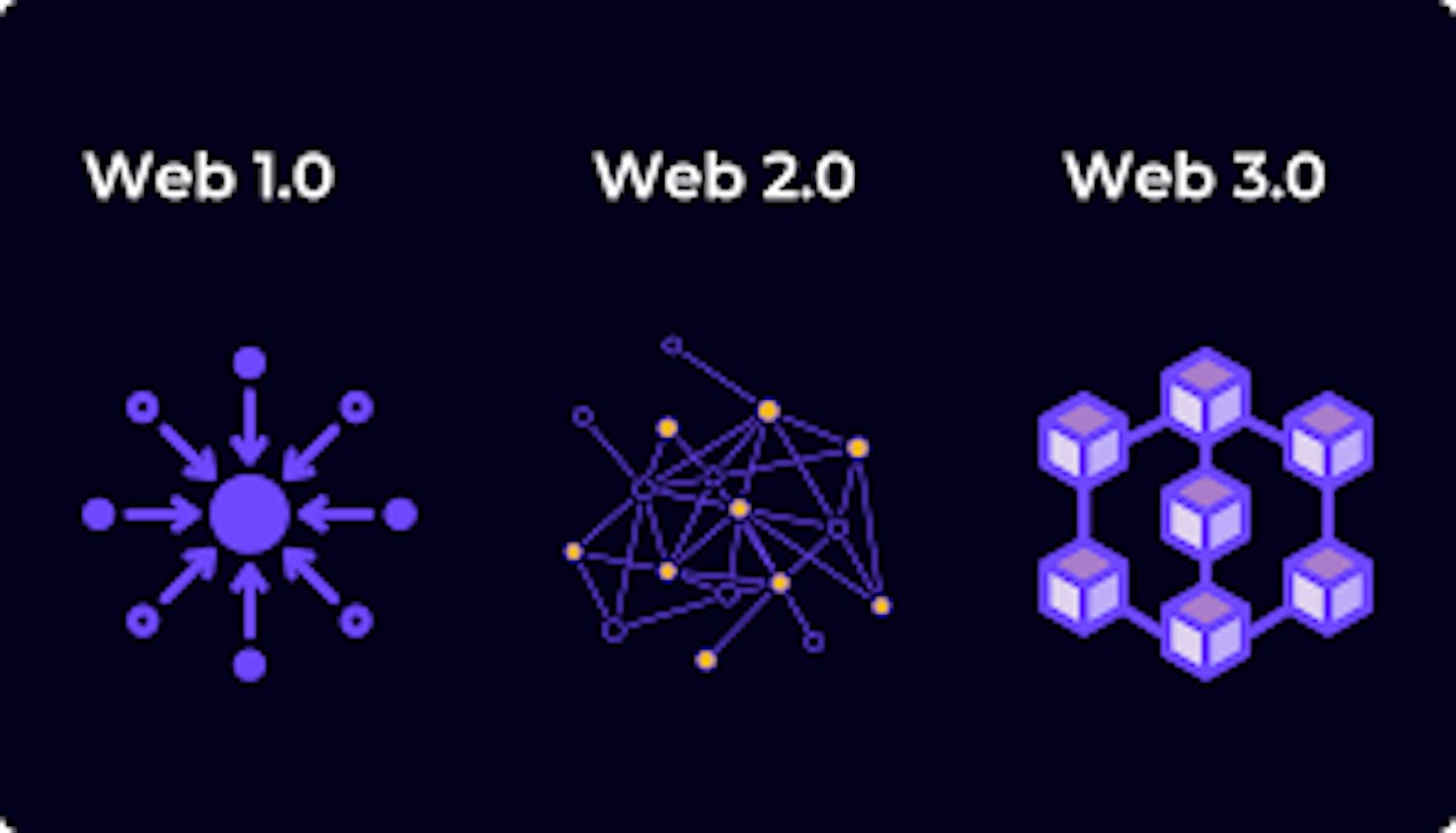 Embracing the Future: A Dive into Web 3.0