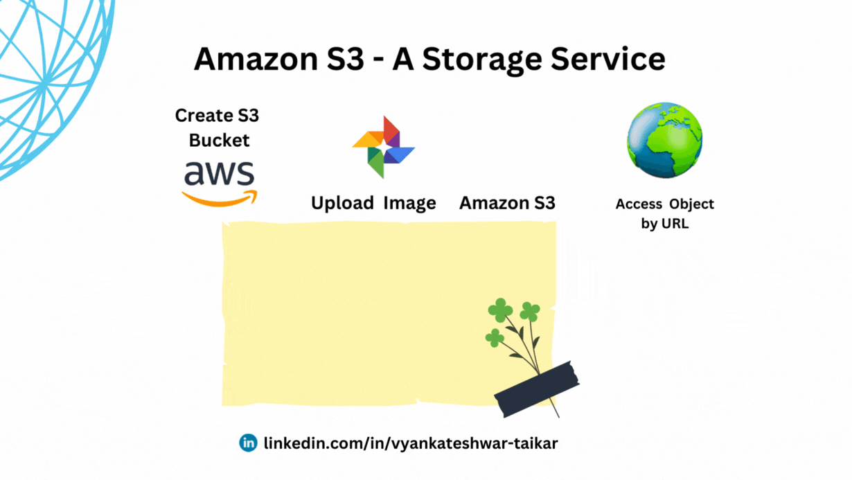 Amazon S3 - A Storage Service