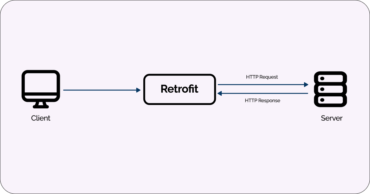 Master Retrofit with Kotlin Coroutines