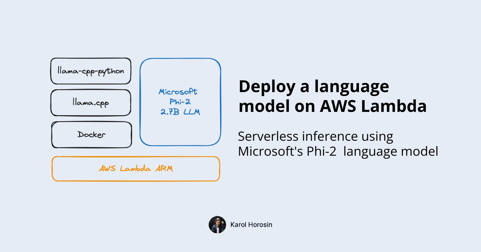 Deploy a language model (LLM) on AWS Lambda