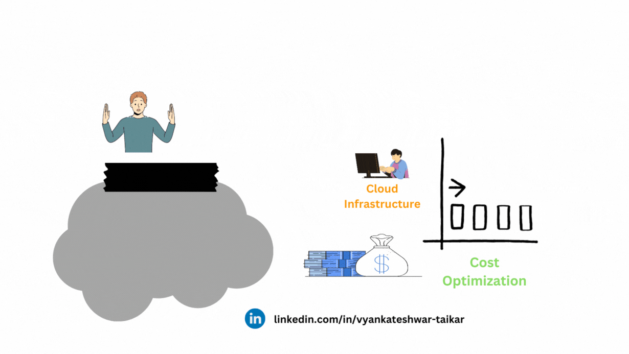 💰8 Techniques  For Cloud Cost Optimization💰