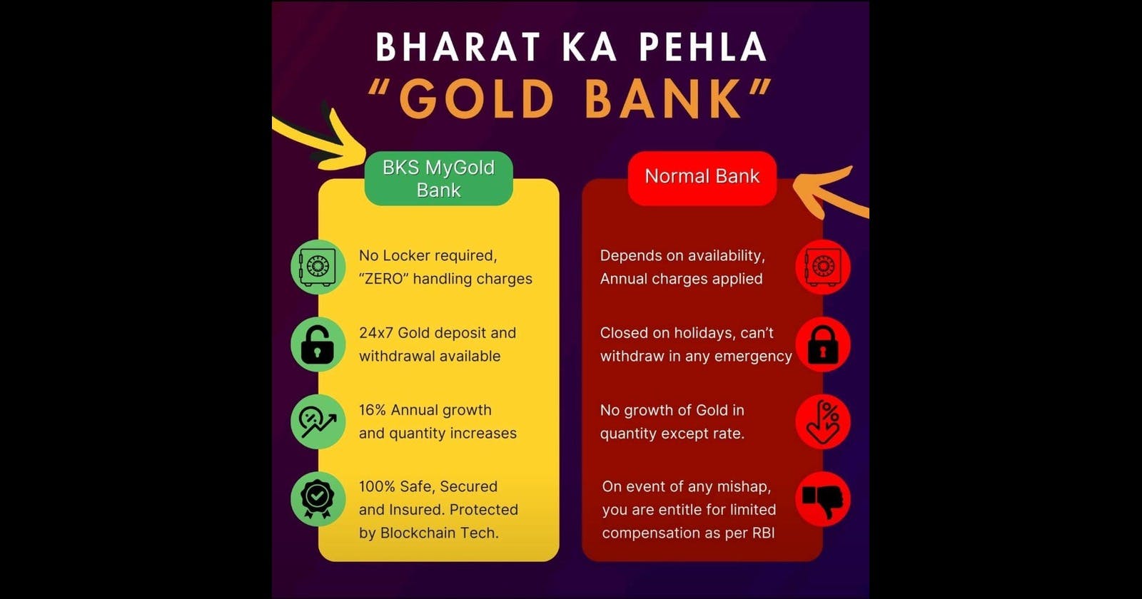 Bharat ka pehla Gold Bank