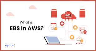 A Step-by-Step Guide to Deploying Elastic Block Store (EBS) Volumes on AWS for Enhanced Storage Management in Cloud Workloads