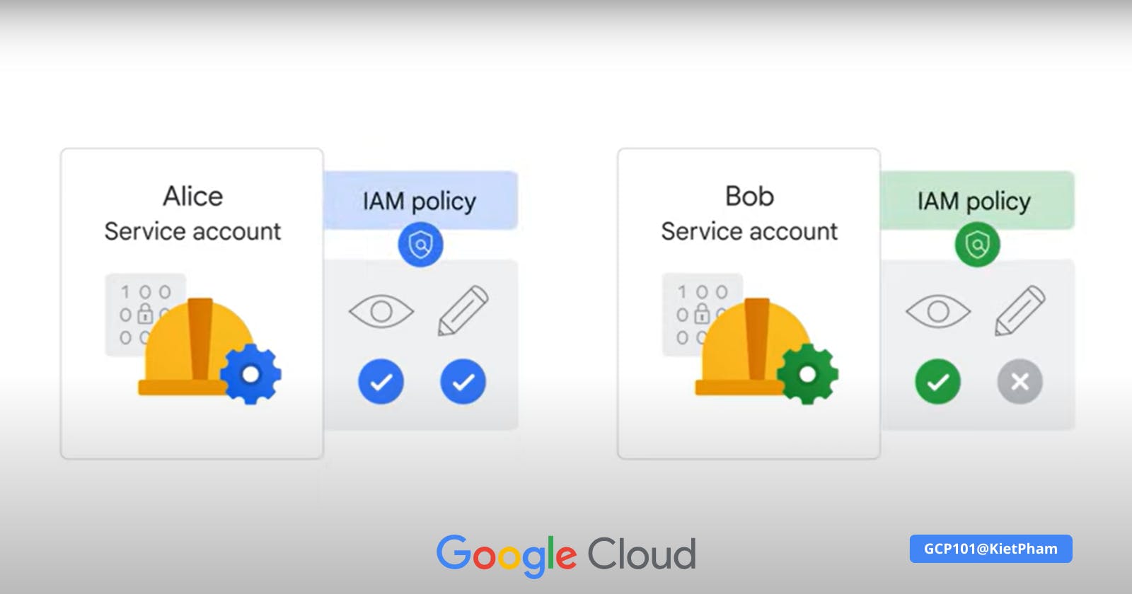 Bài 8: Tài khoản dịch vụ và Cloud Identity