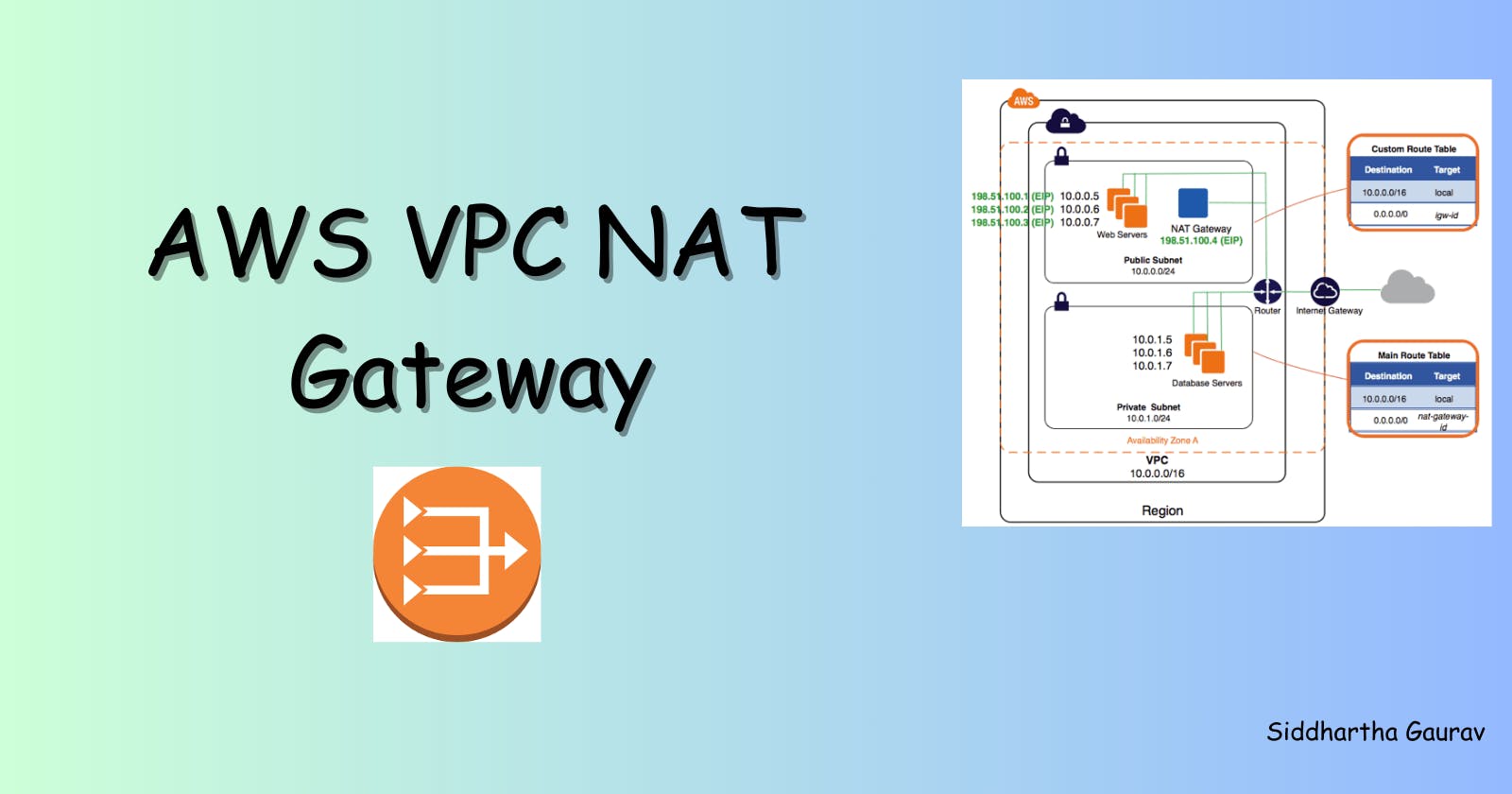 A Beginner's Guide to AWS VPC NAT Gateway: Understanding and Hands-On Lab