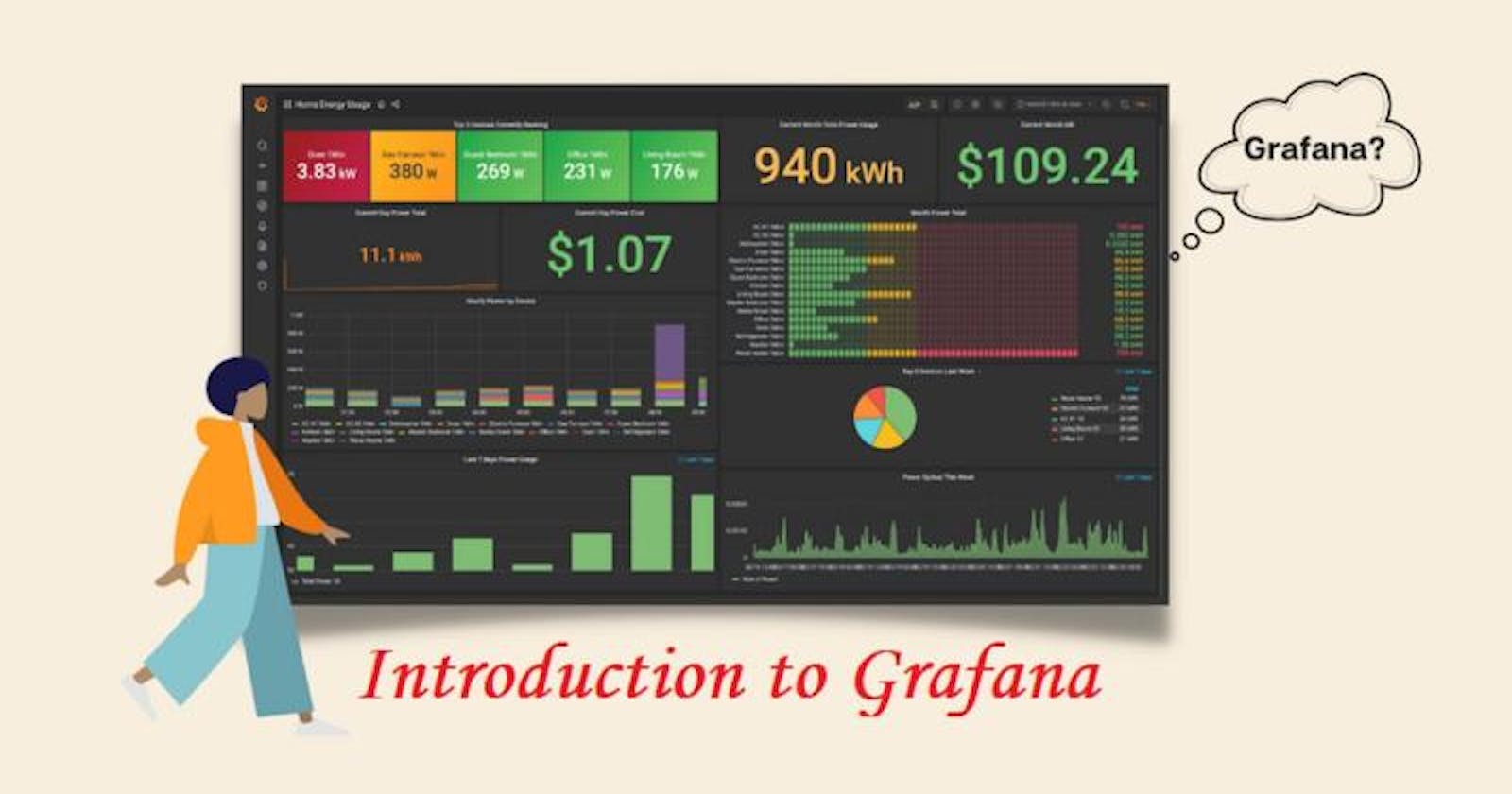 Grafana Essentials: Unleashing Powerful Monitoring and Visualization