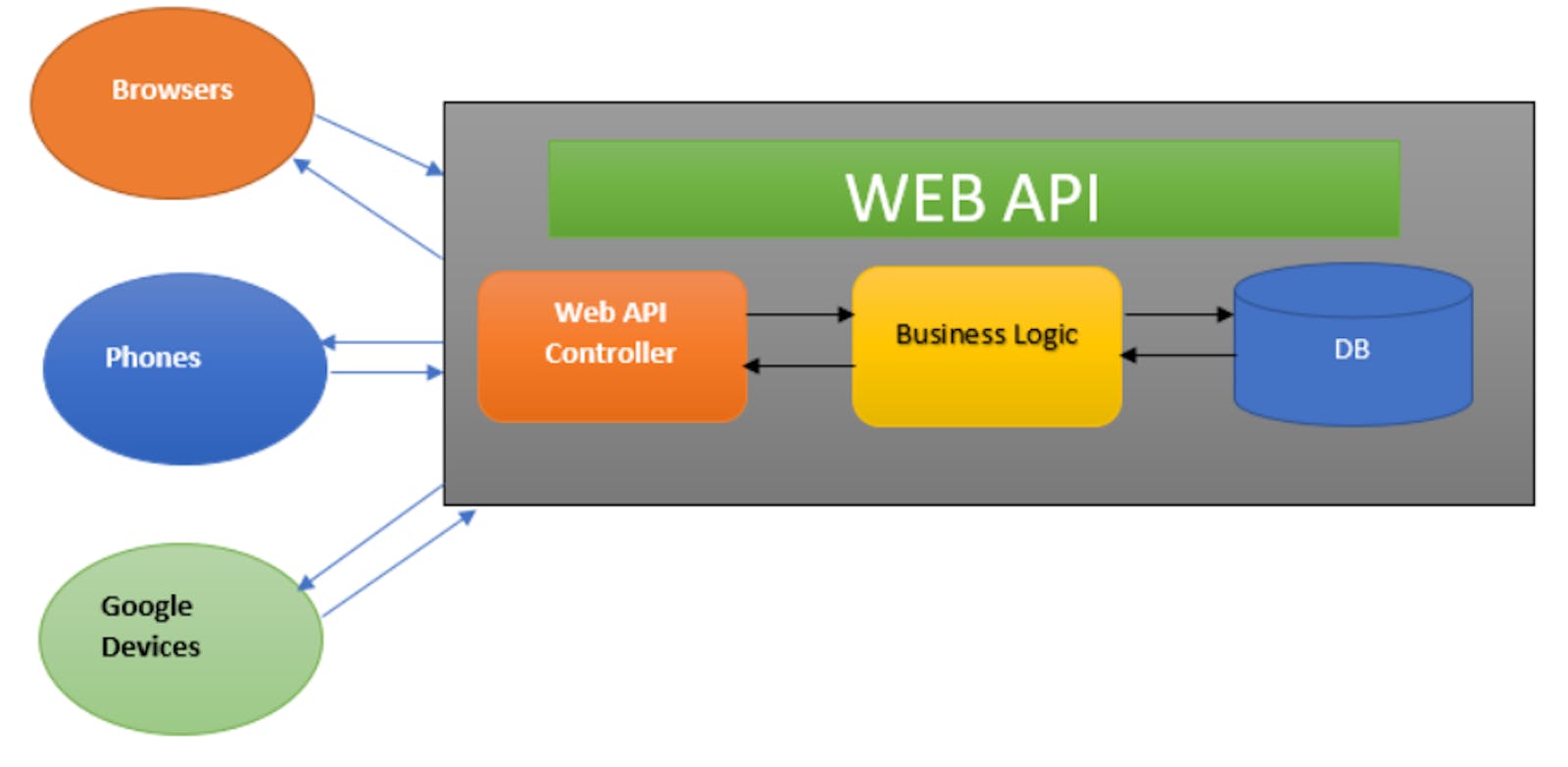 Demystifying Content Negotiation in Web API: A Comprehensive Guide