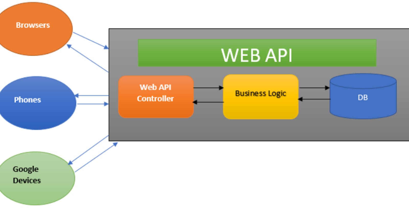Demystifying Content Negotiation in Web API: A Comprehensive Guide