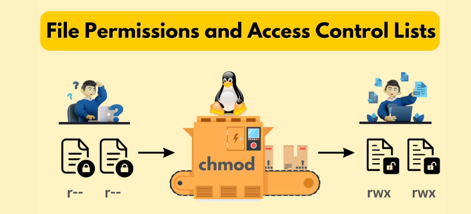 6 . Linux File Permissions and Access Control Lists