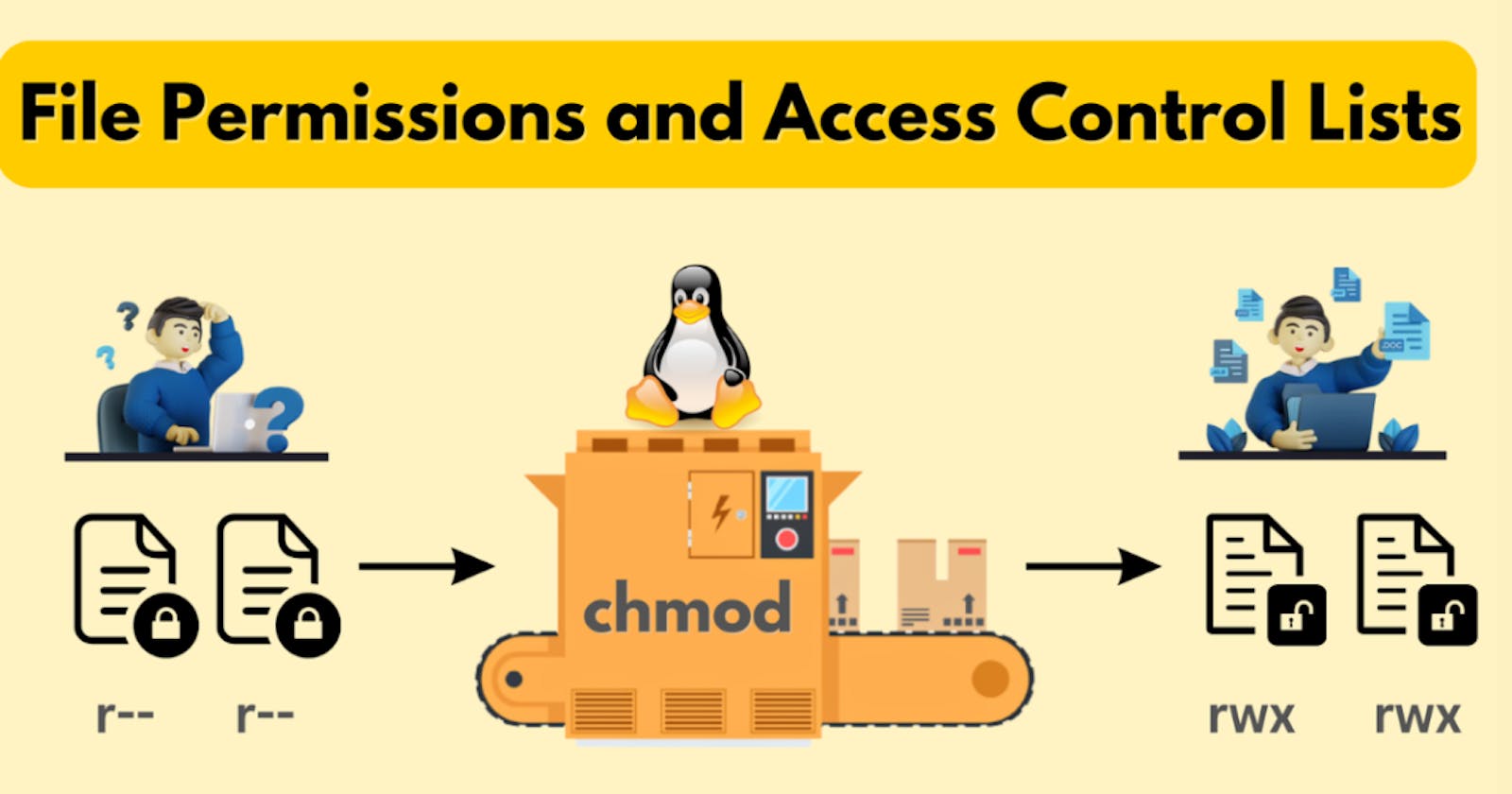 6 . Linux File Permissions and Access Control Lists