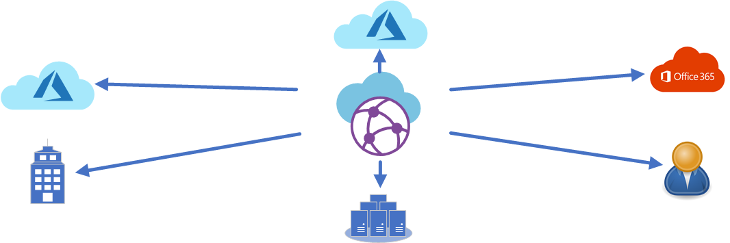 Power of Connectivity: A Deep Dive into Azure Virtual WAN