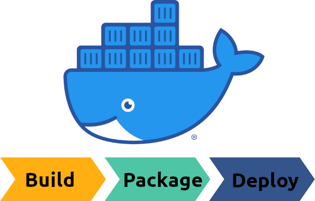 Advanced Docker