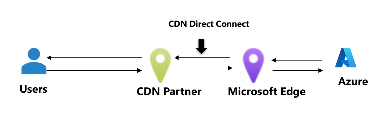 Navigating the Digital Crossroads: Unveiling the Art of Routing Preference