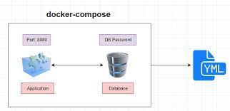 Day 18 Task: Docker for DevOps Engineers -Part2