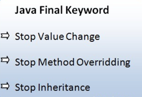 Final Keyword In Java