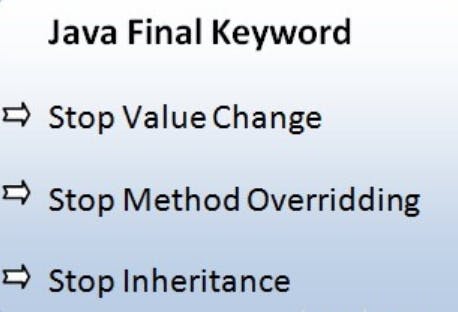 Final Keyword In Java