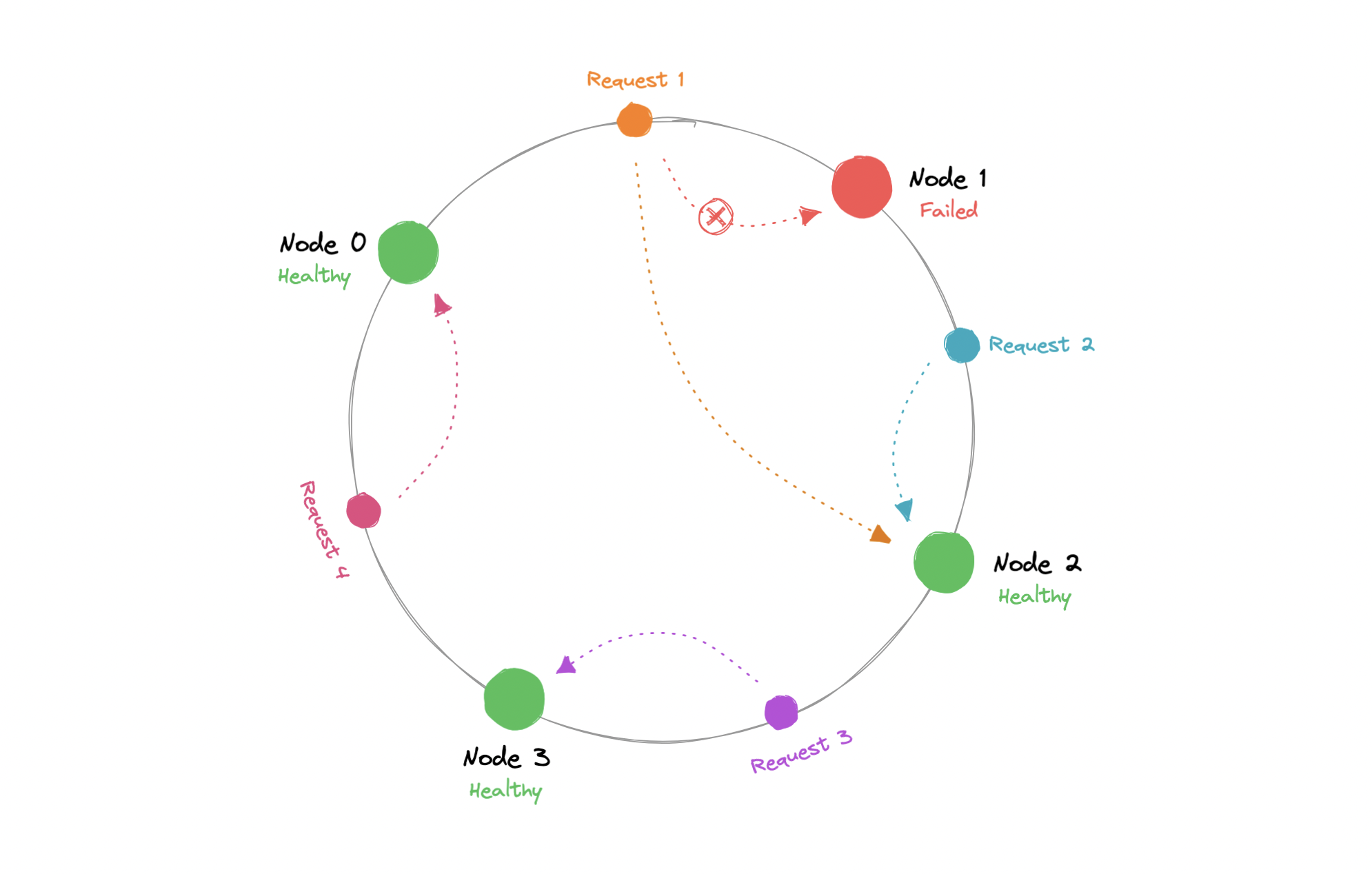 Learn Consistent Hashing with ChatGPT