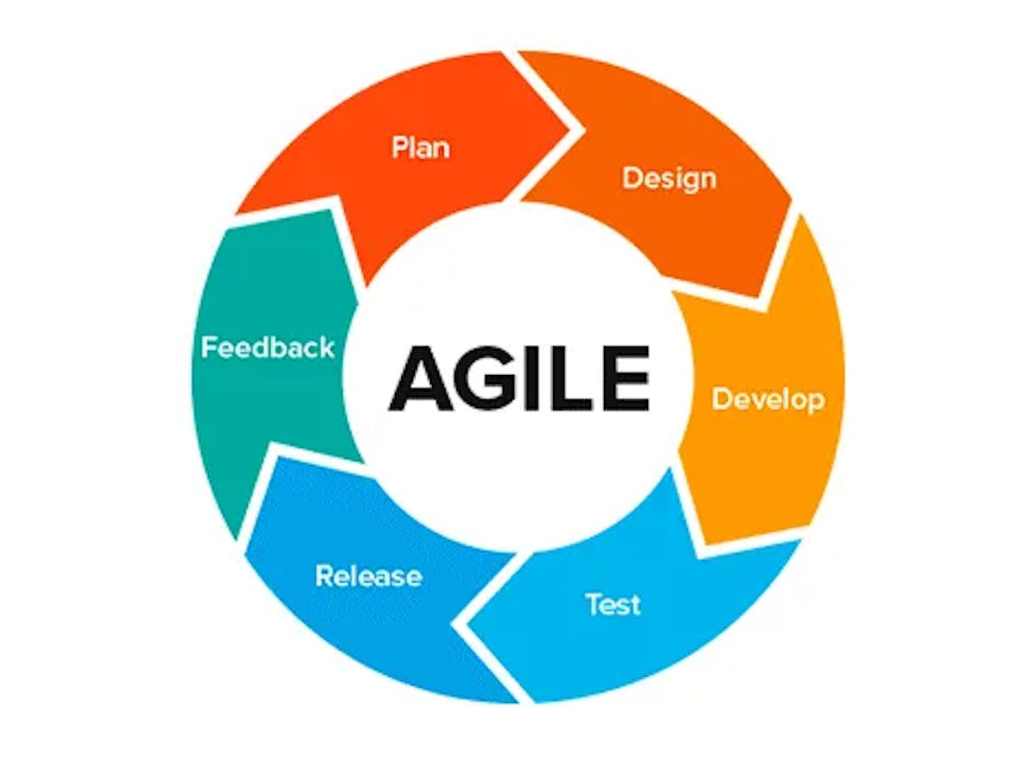 Agile Software Development: A Better, More Flexible Approach to Software Development