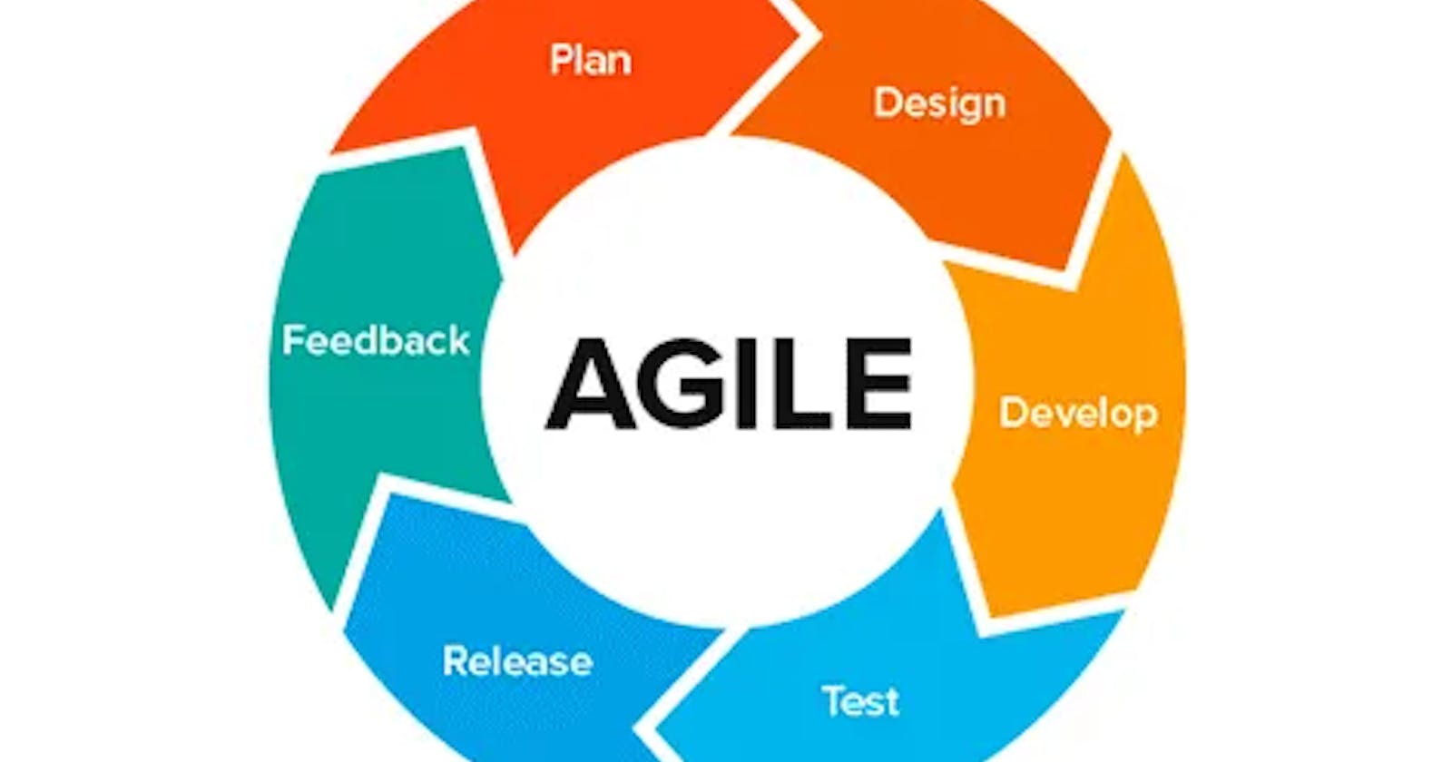Agile Software Development: A Better, More Flexible Approach to Software Development