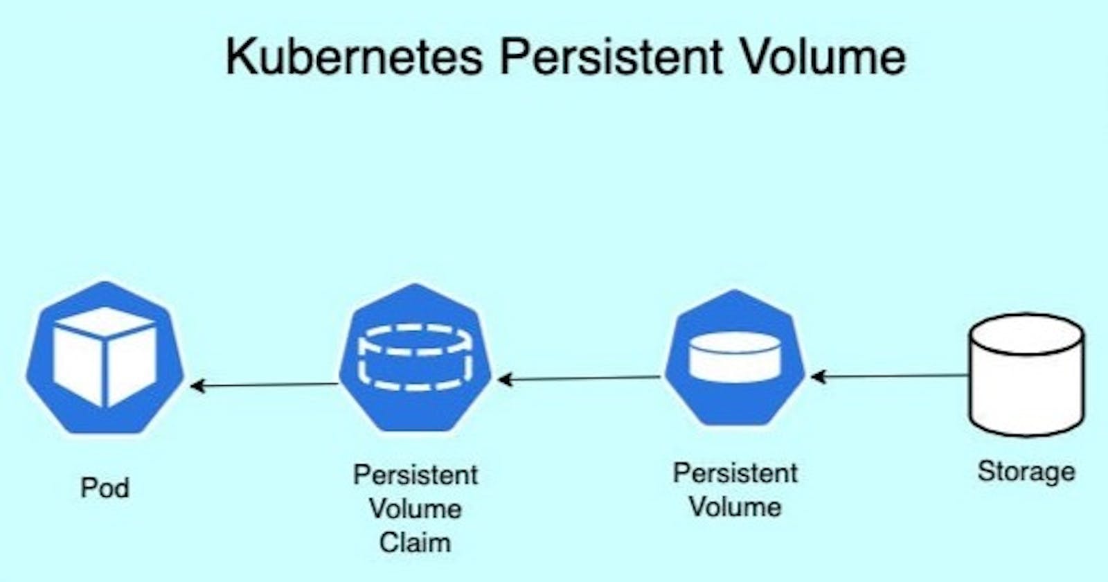 Day 36 - Persistent Volumes in K8s