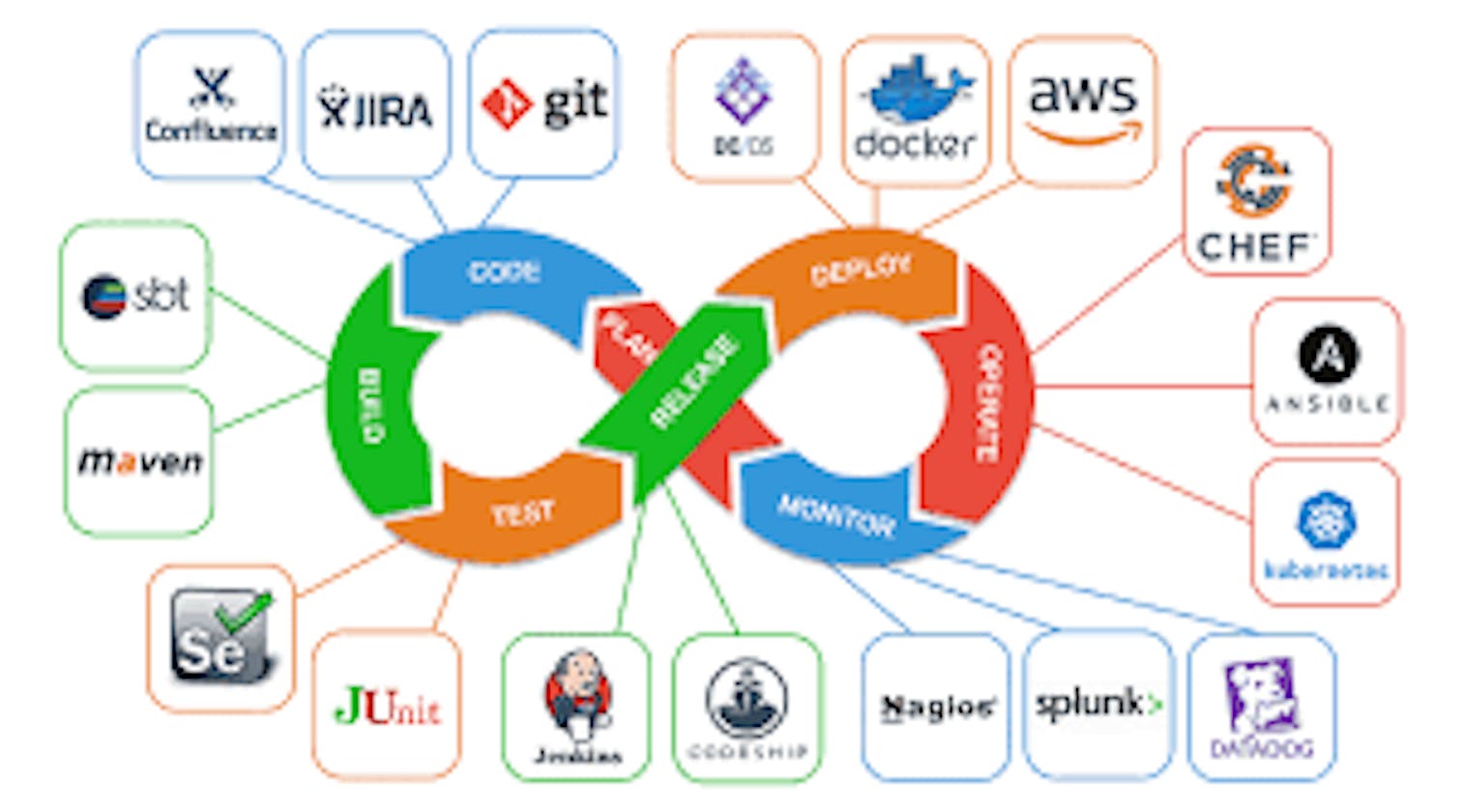 Comprehensive Overview of Continuous Integration and Continuous Deployment (CI/CD)