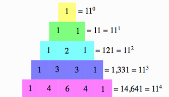 Coding a Pascal's Triangle Best Explanation