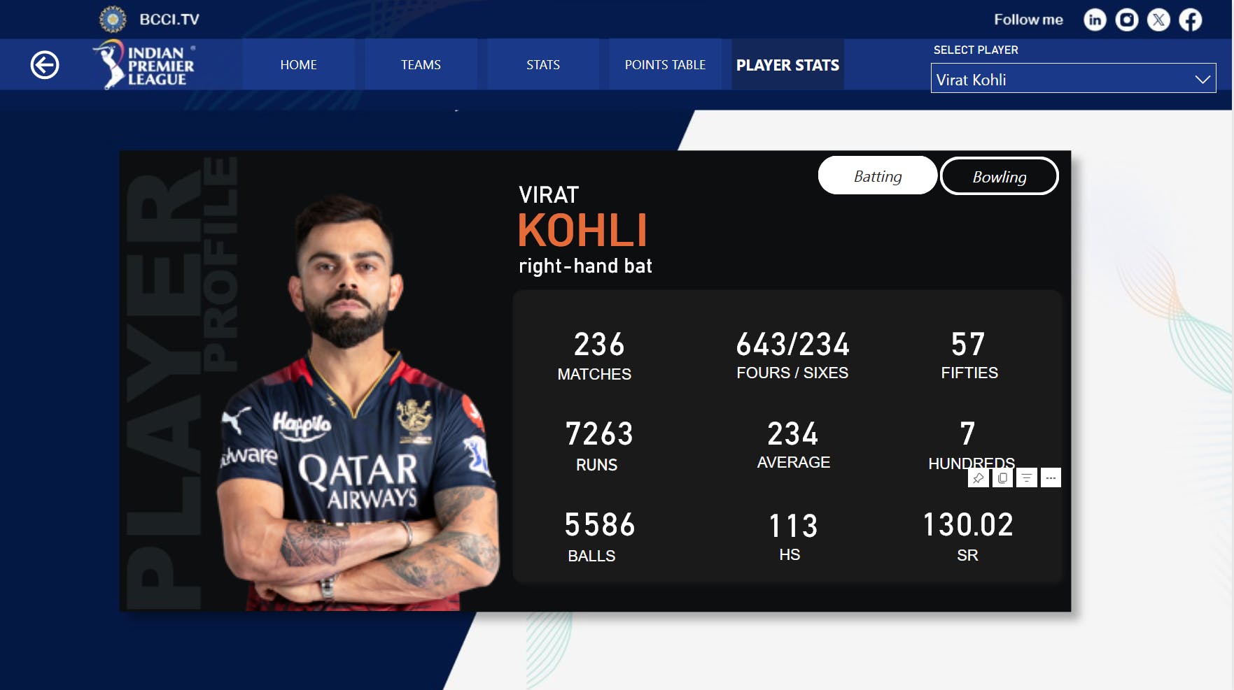 virat kholi ipl stats