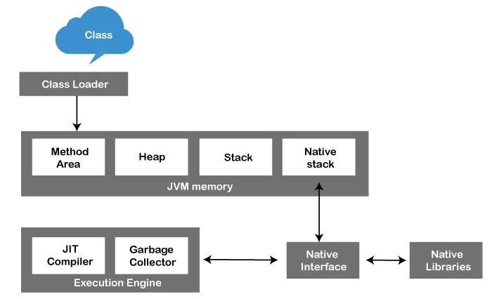 JVM ARCHITECTURE 