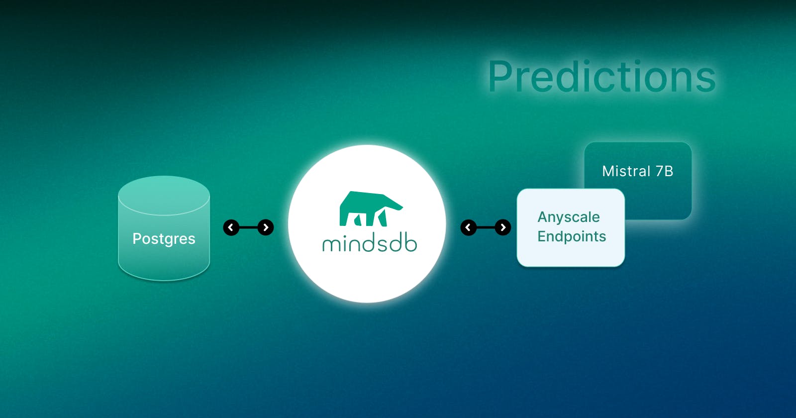How to Fine-Tune an AI Model in MindsDB Using Anyscale Endpoints