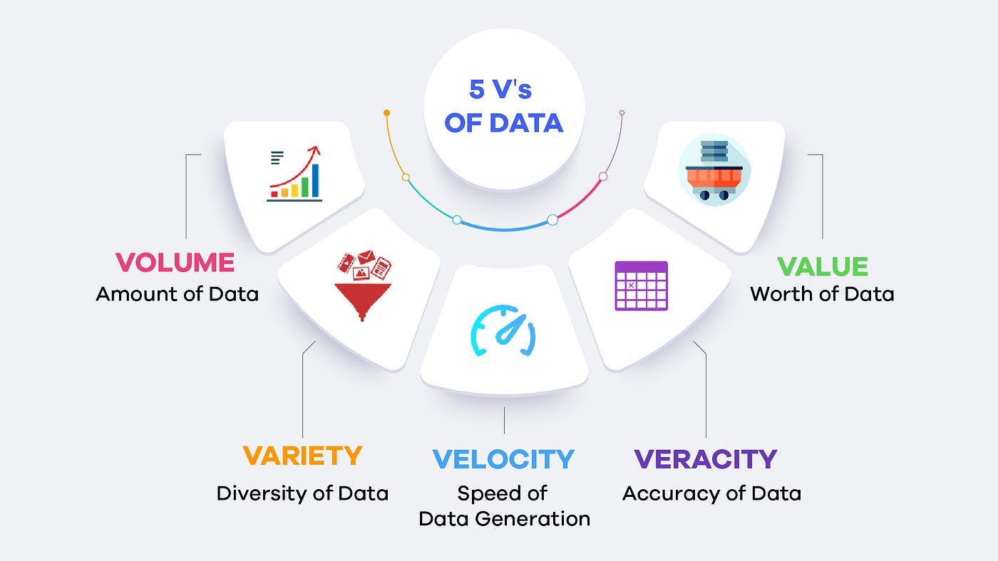 5 main characteristics of Big data
