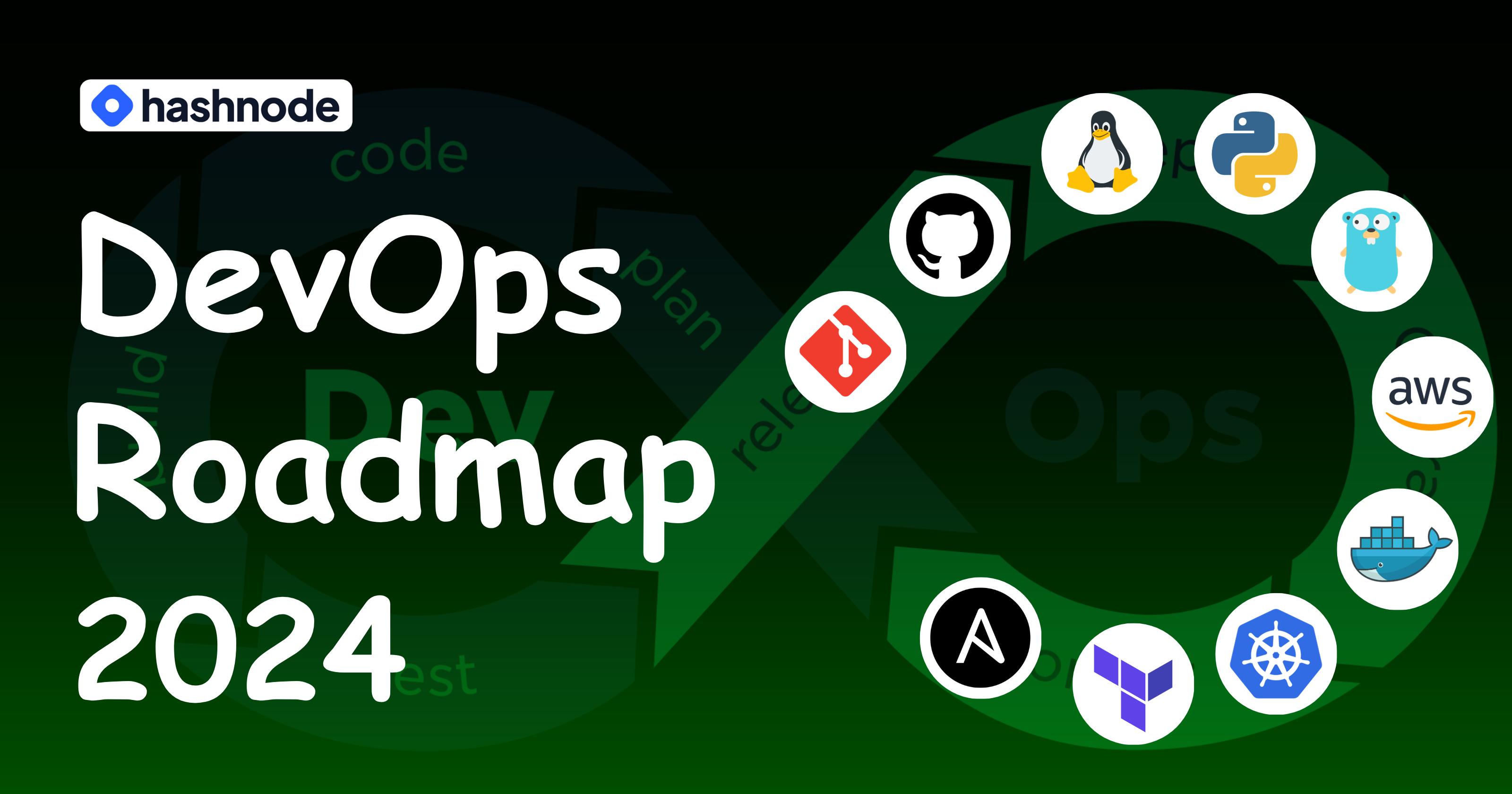 DevOps Roadmap 2024   854f40f0 0817 43e9 Ac71 428e72ca2ebc 