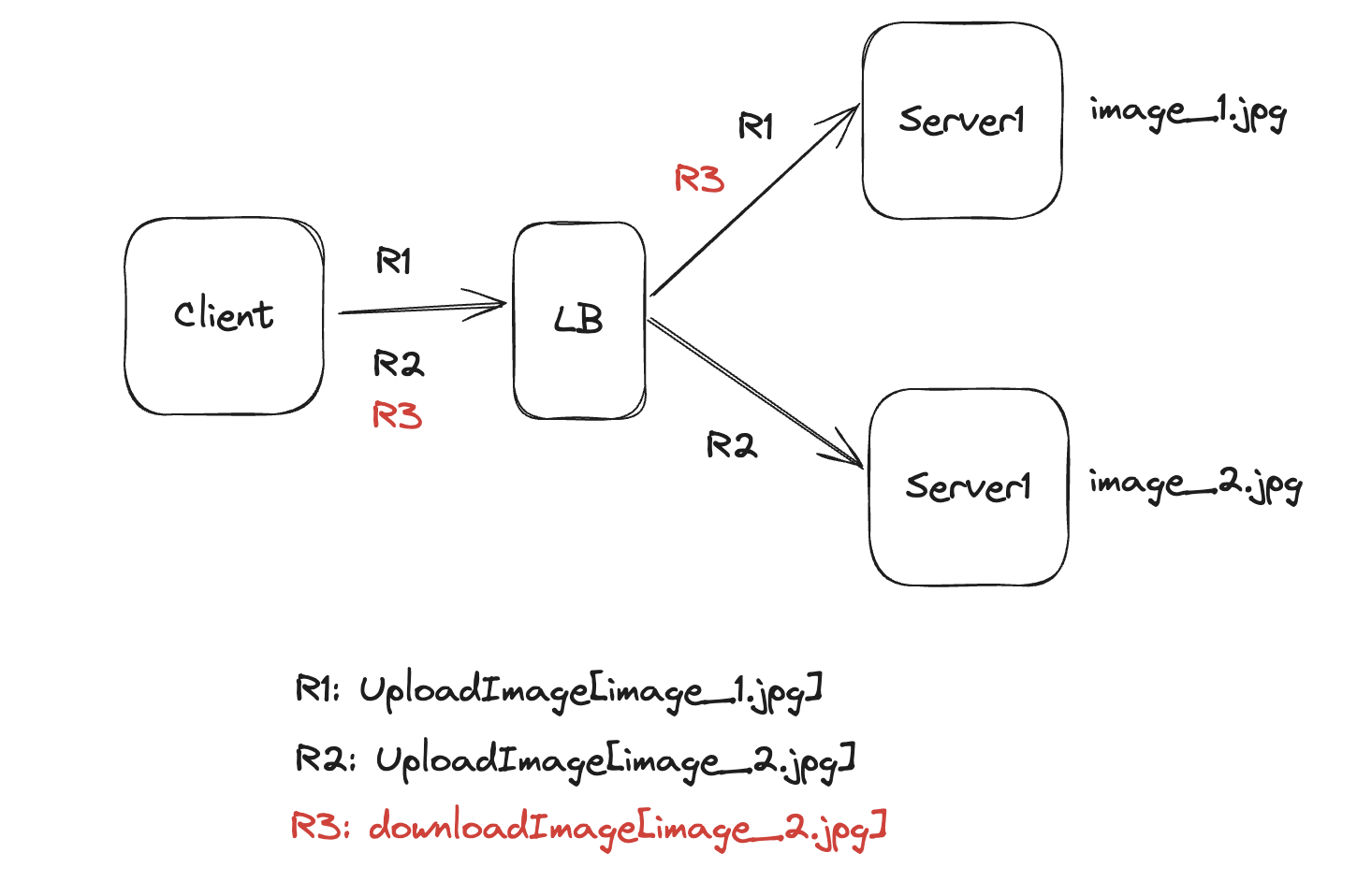 Scale file storage system