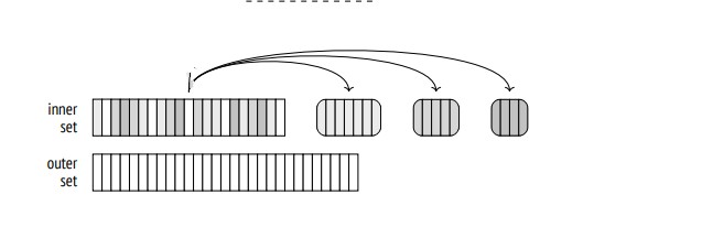 Figure 1 (Inner Set Partition)