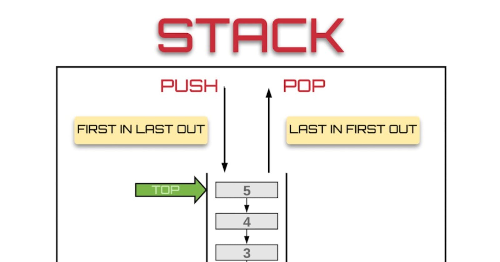 Stack In C++ Stl