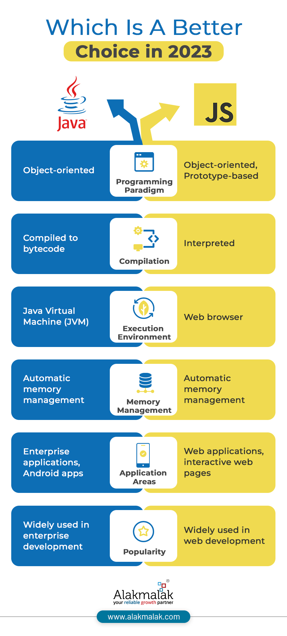 Java vs JavaScript