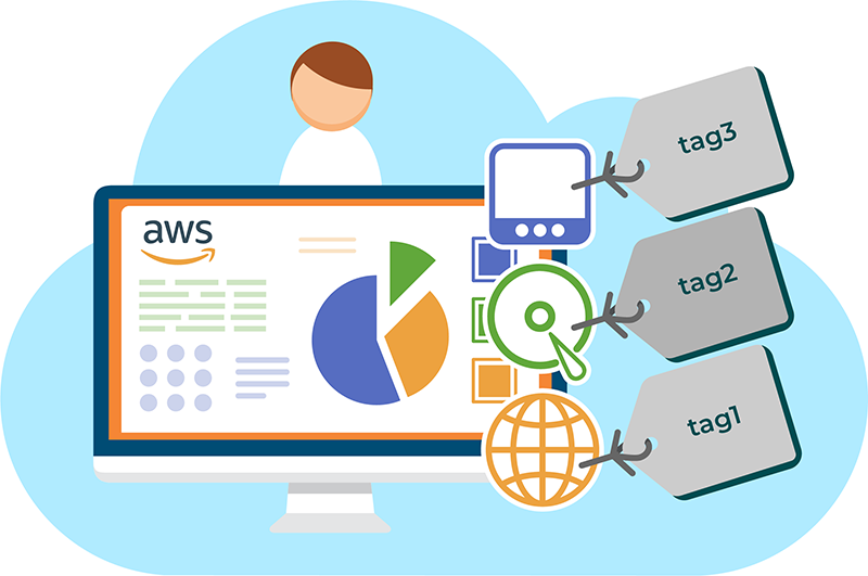 Useful Cloud Resource Tags For Cost Optimization
