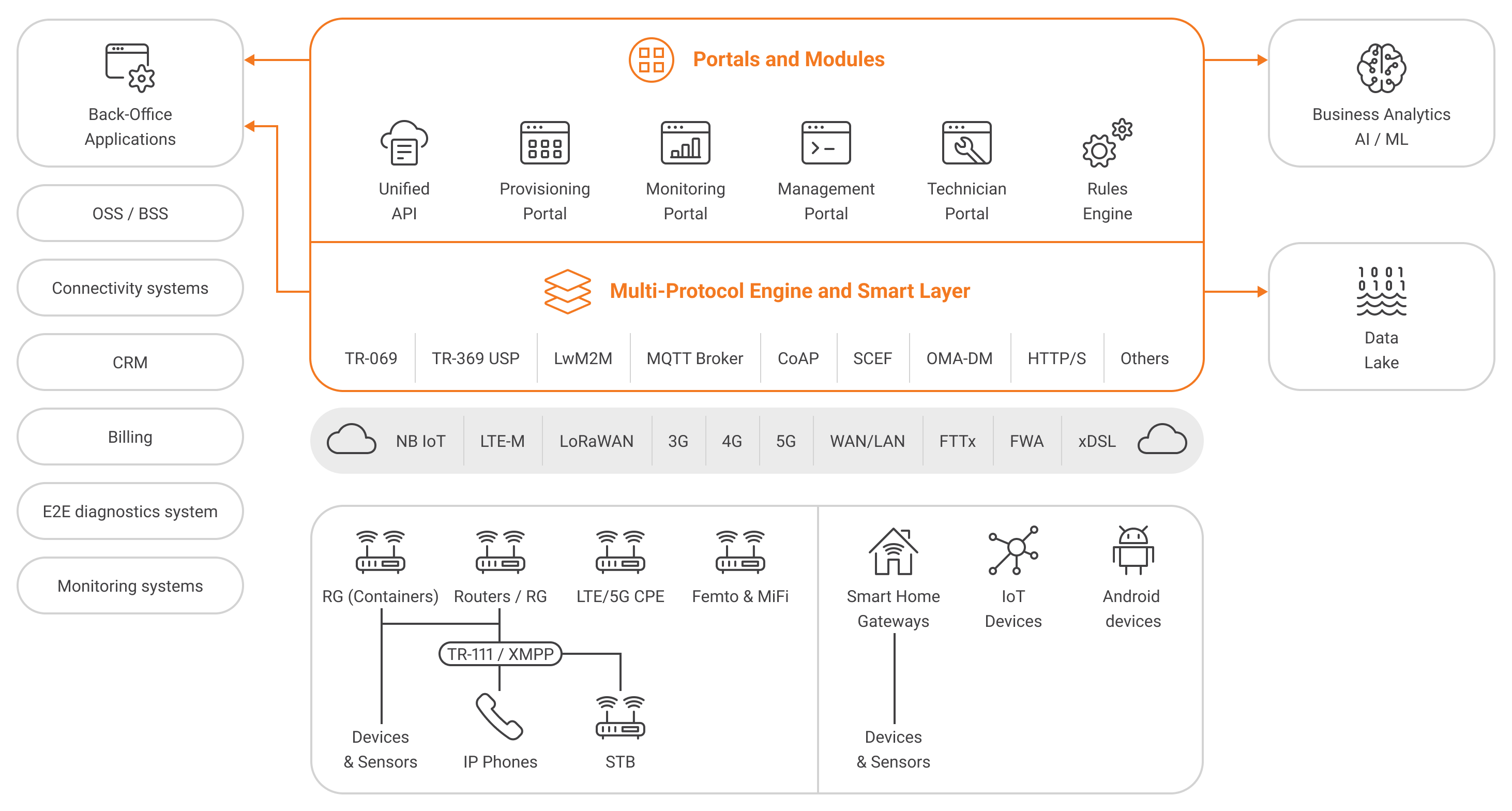 TR-069 Demystified: Understanding the Protocol Inside Out