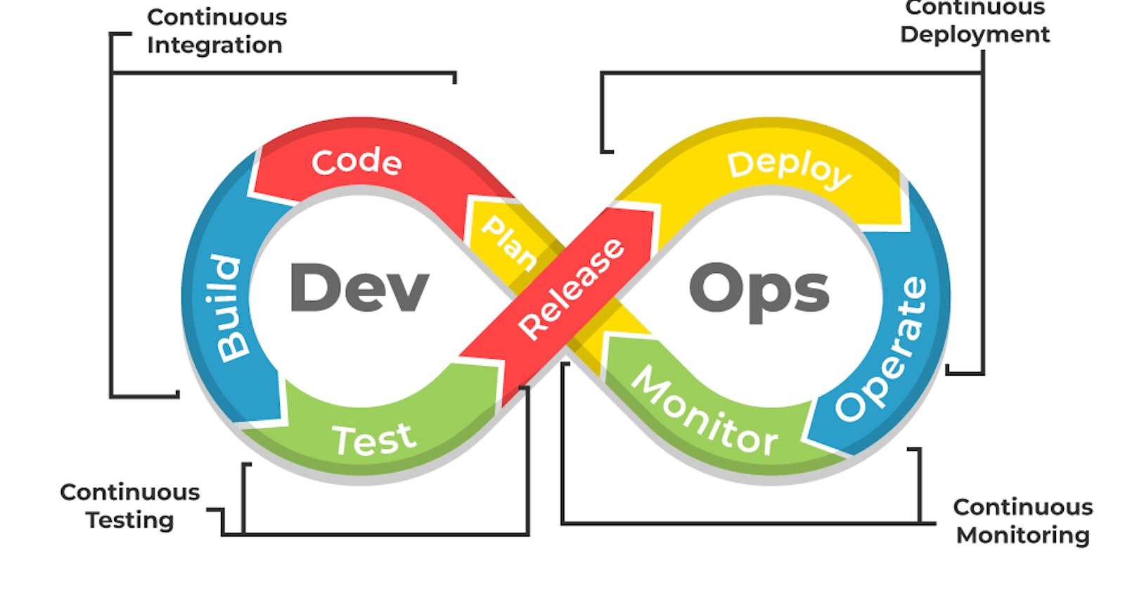 Roles and Responsibilities of a Devops Engineer
