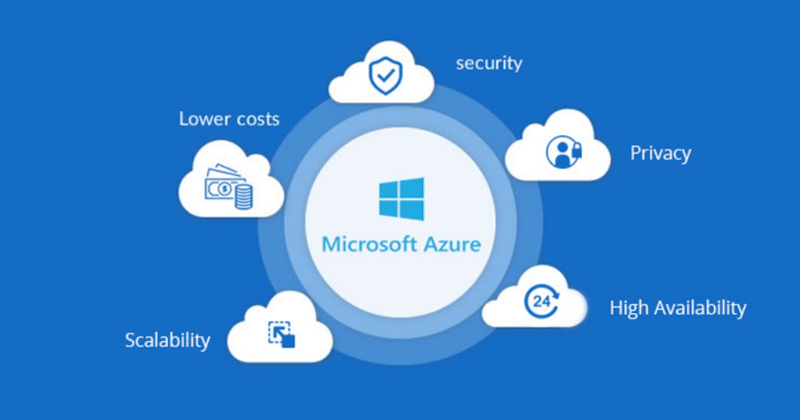 Announcing the Azure Migrate application and code assessment tool for .NET