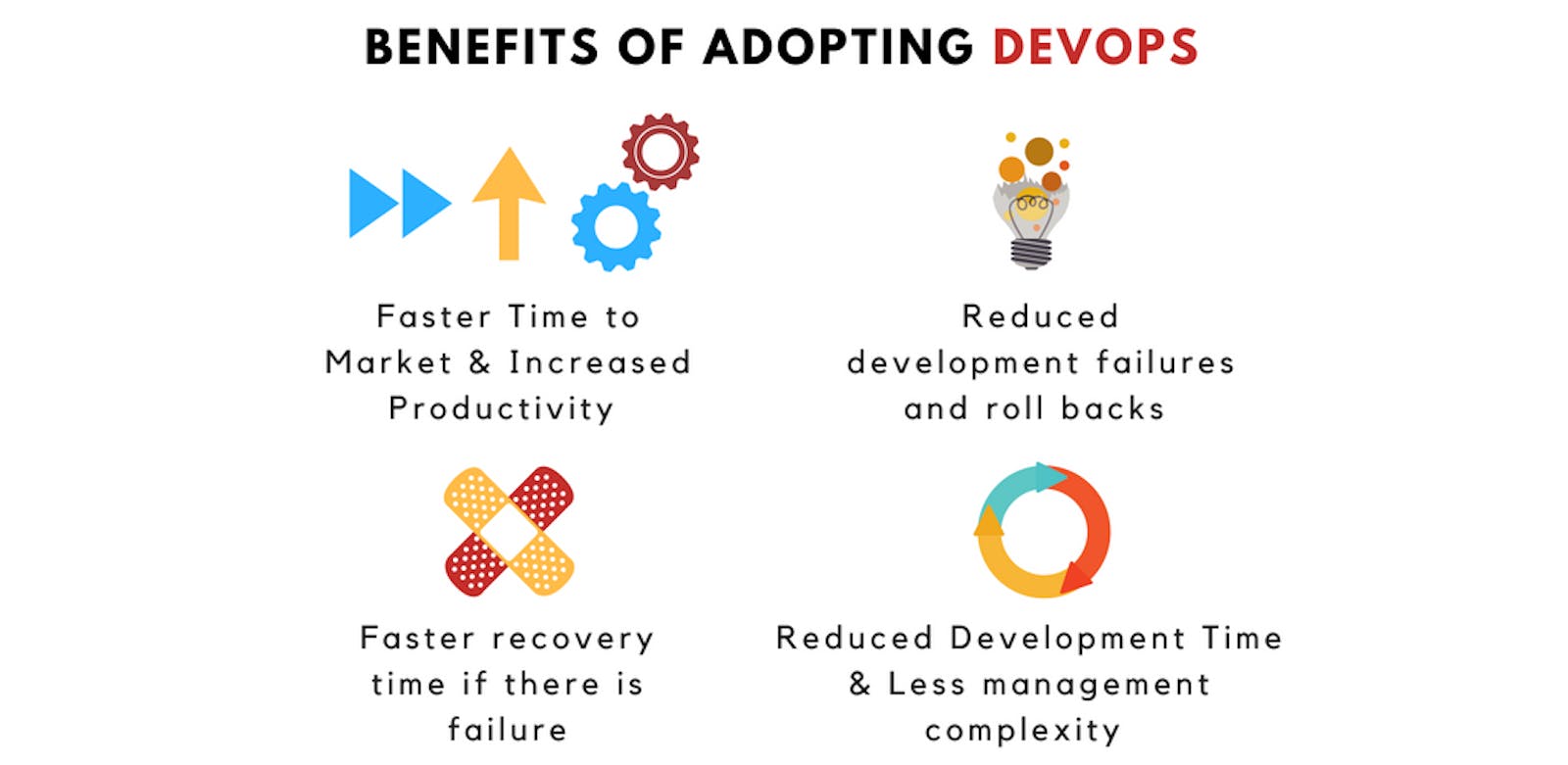 Key benefits of adopting DevOps: