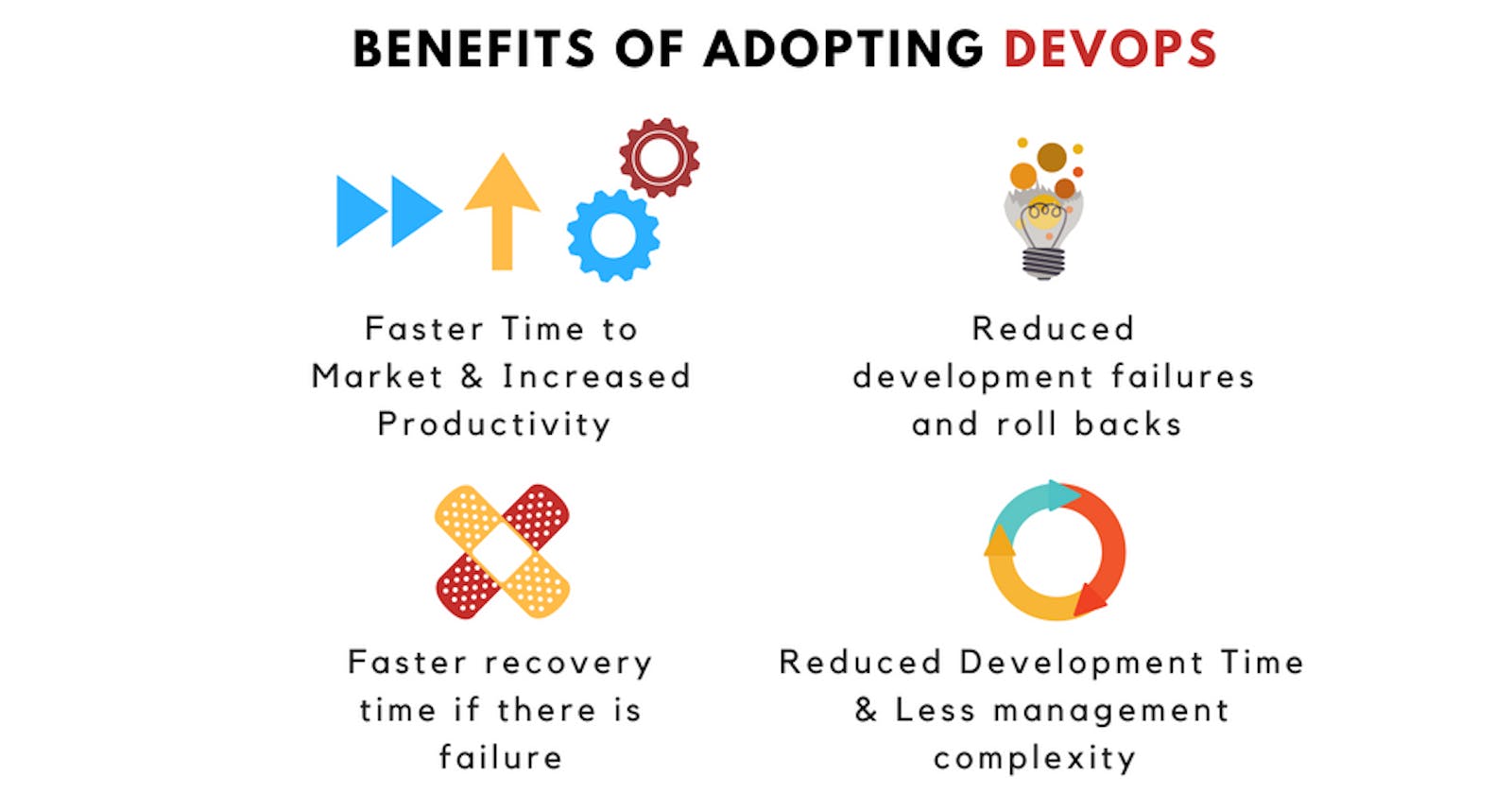 Key benefits of adopting DevOps: