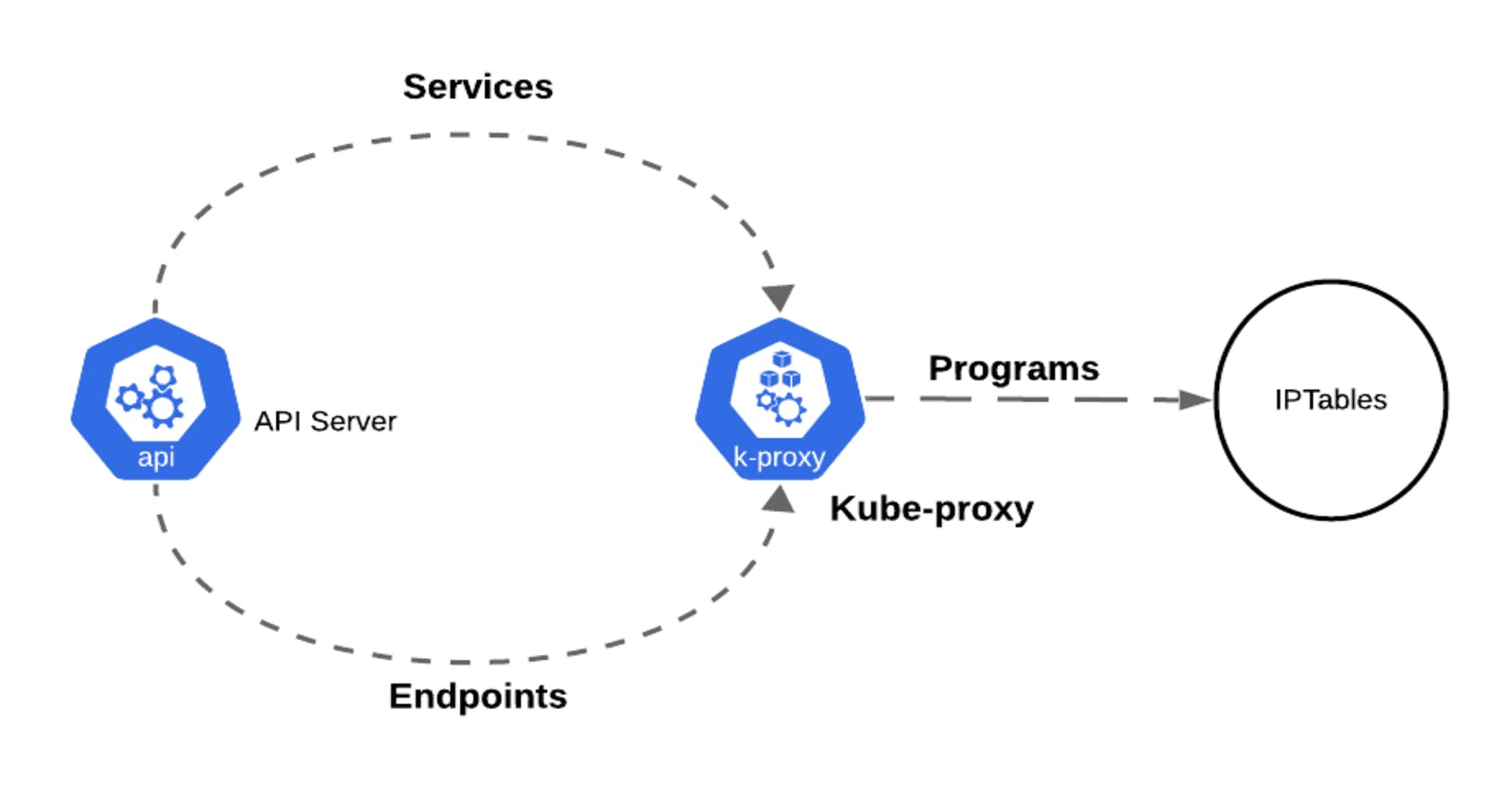 Kubernetes Services: ClusterIP